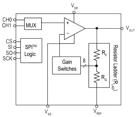 Serial bus interface